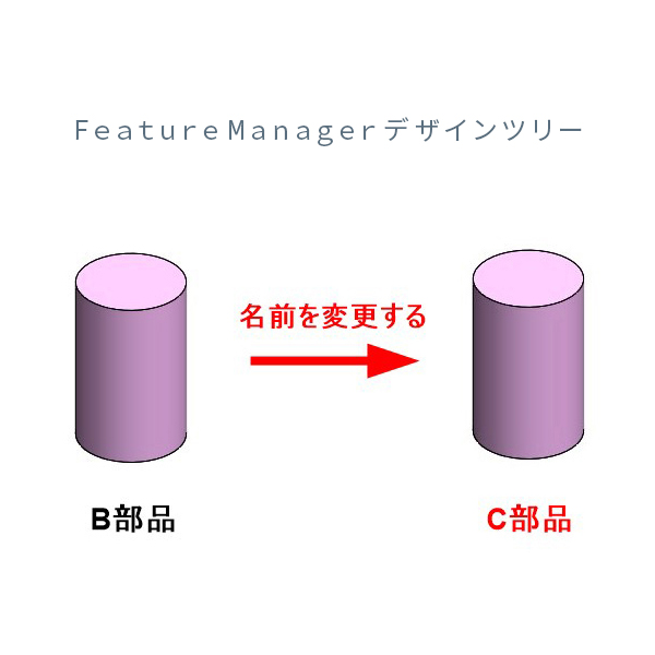 ファイル名の変更方法(3) ― FeatureManagerデザインツリー